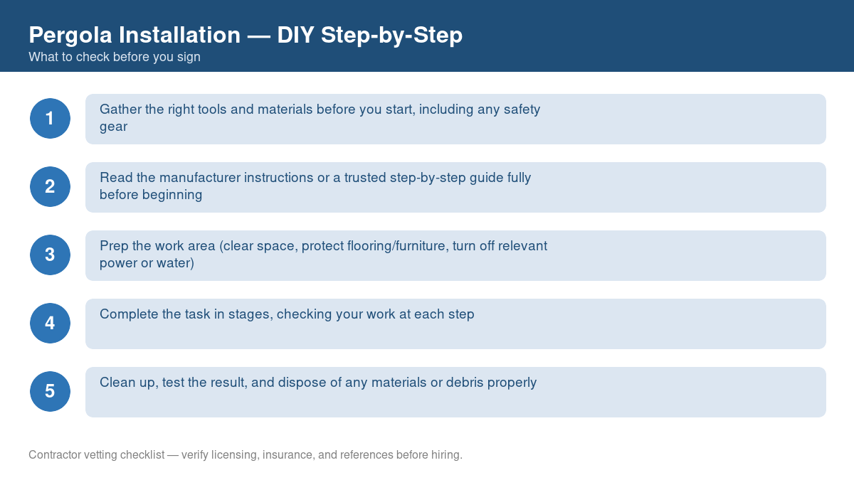 Checklist of step-by-step instructions for DIY pergola installation