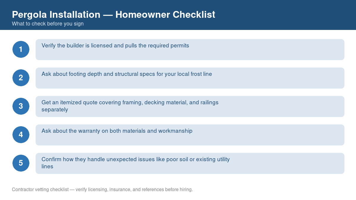 Checklist of steps to take before starting pergola installation