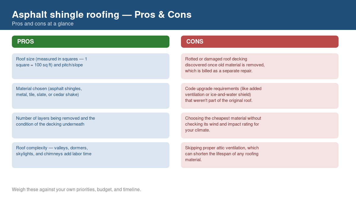 Pros and cons comparison chart for asphalt shingle roofing