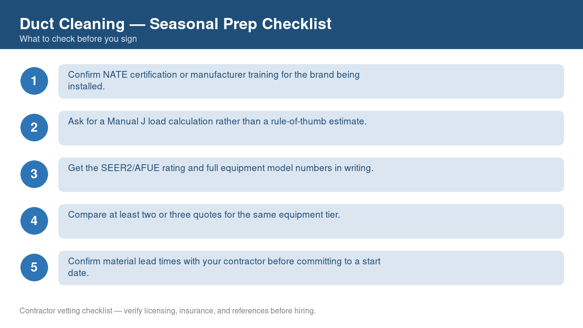 Checklist for seasonal preparation before starting duct cleaning