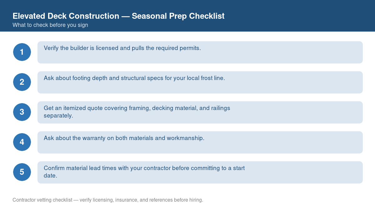 Checklist for seasonal preparation before starting elevated deck construction