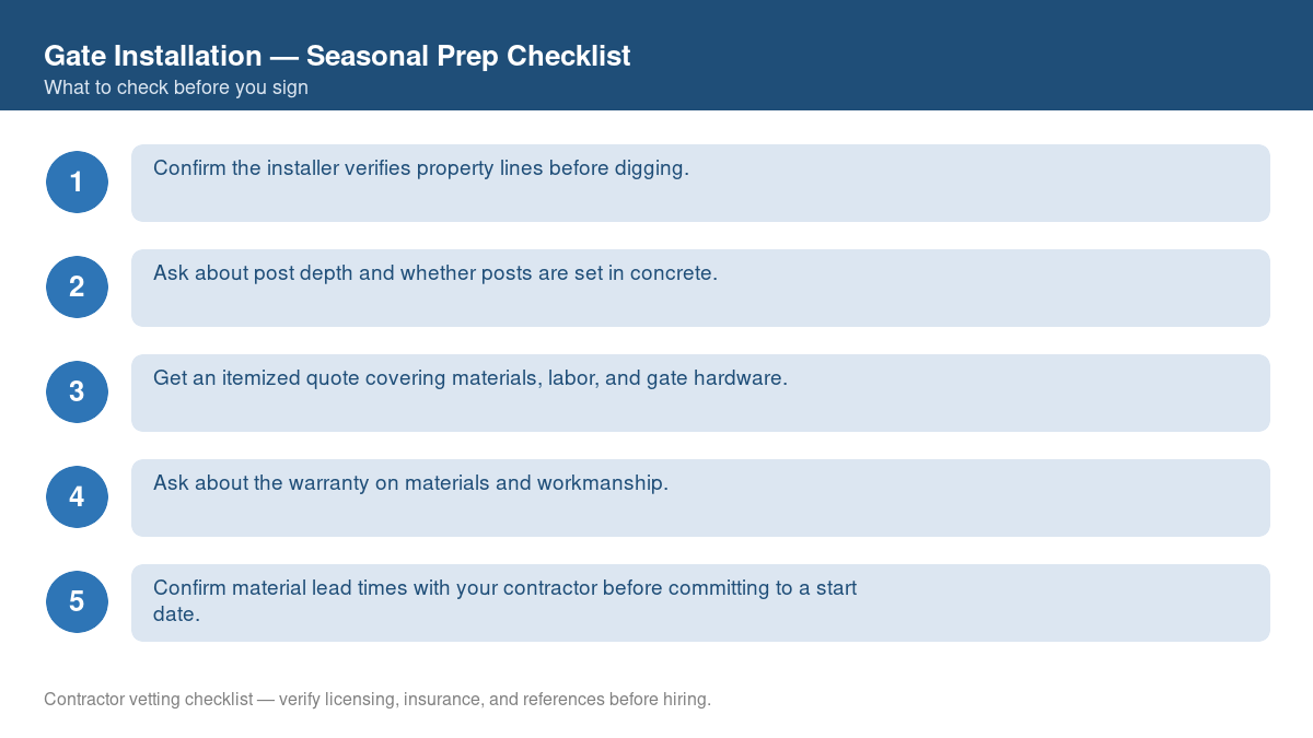 Checklist for seasonal preparation before starting gate installation