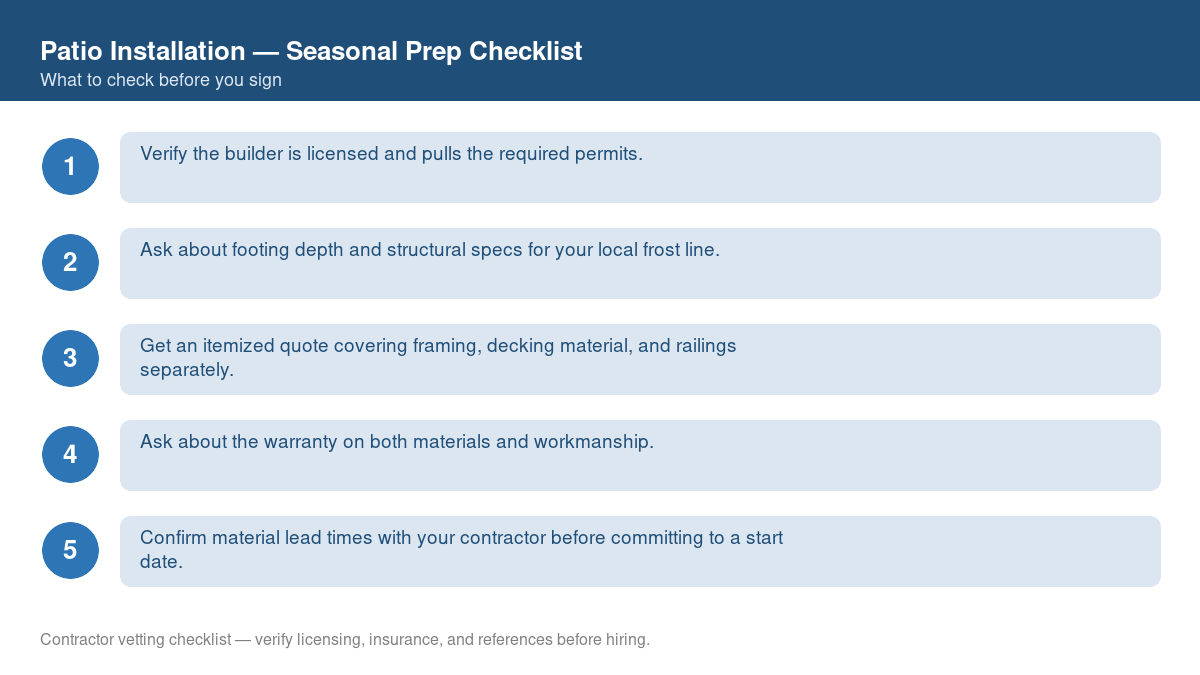 Checklist for seasonal preparation before starting patio installation