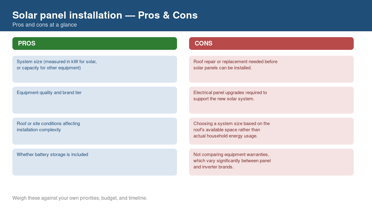 Pros and cons comparison chart for solar panel installation