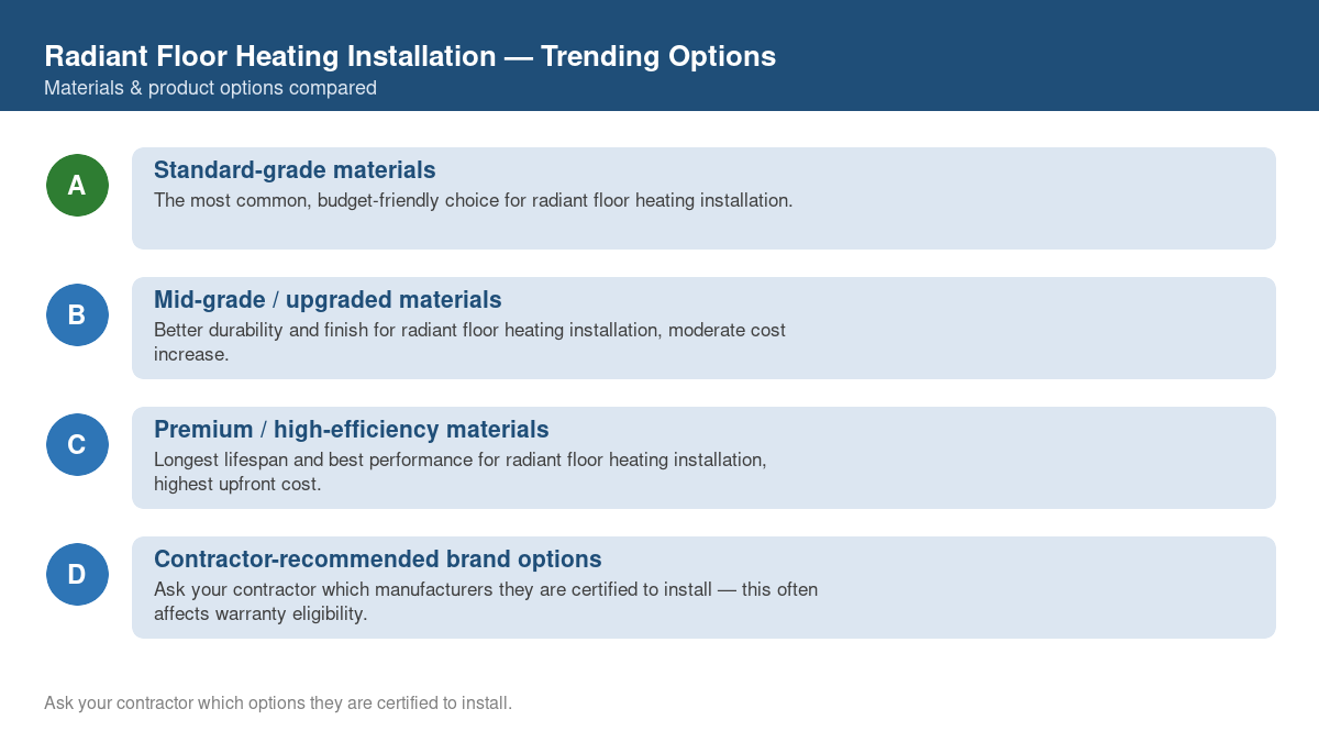 Comparison of trending material and product options for radiant floor heating installation in 2026