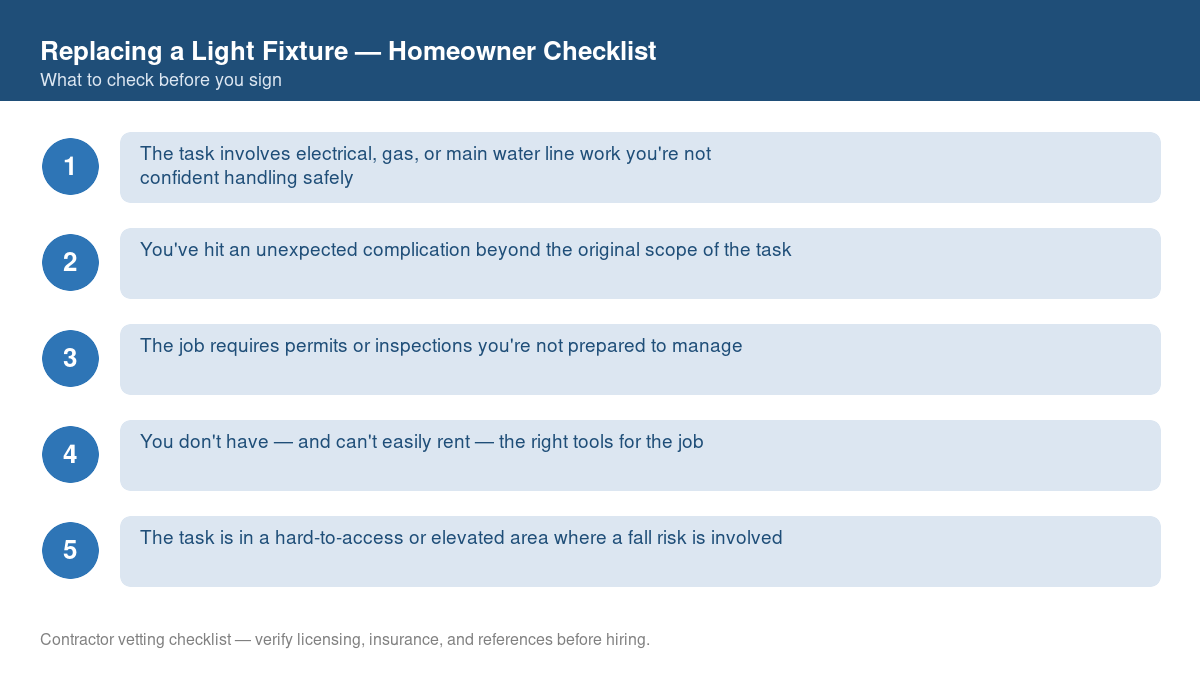 Checklist of steps to take before starting replacing a light fixture
