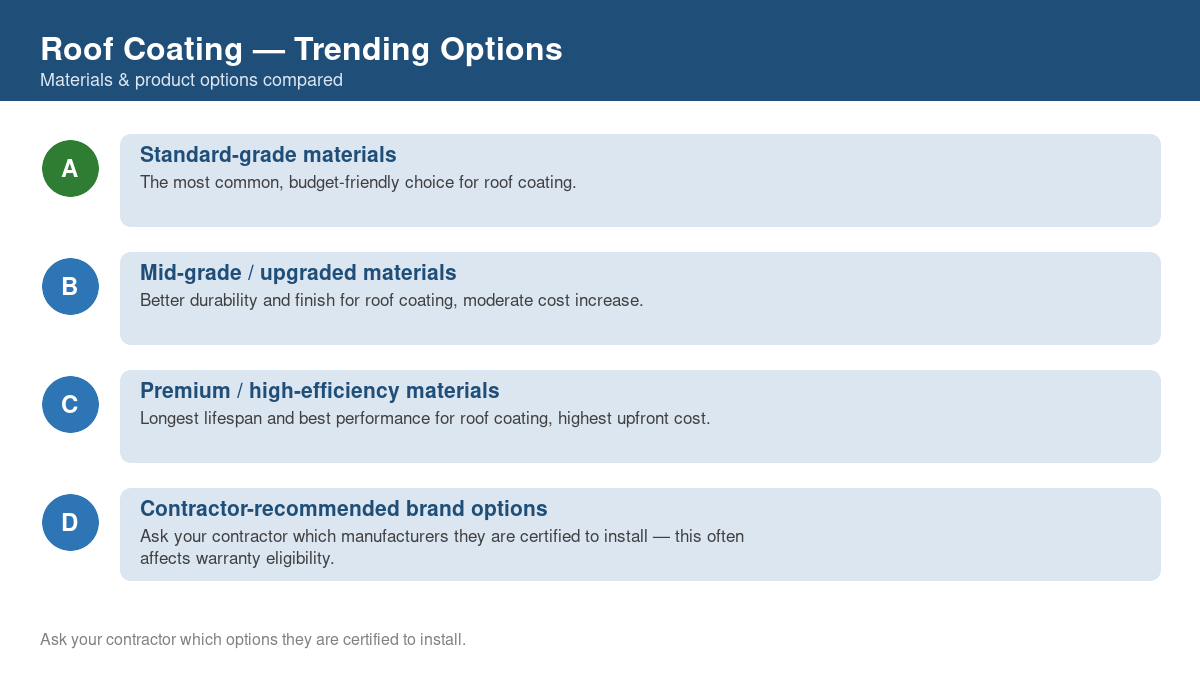 Comparison of trending material and product options for roof coating in 2026