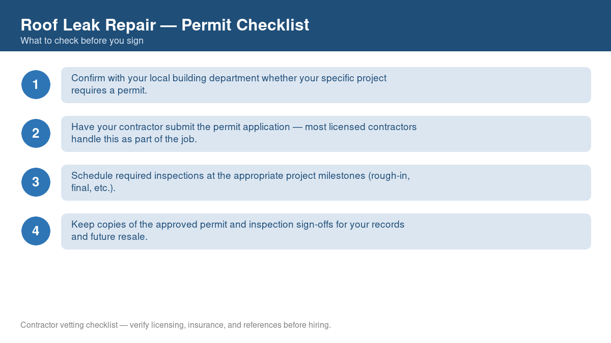 Checklist of steps to get a permit for roof leak repair