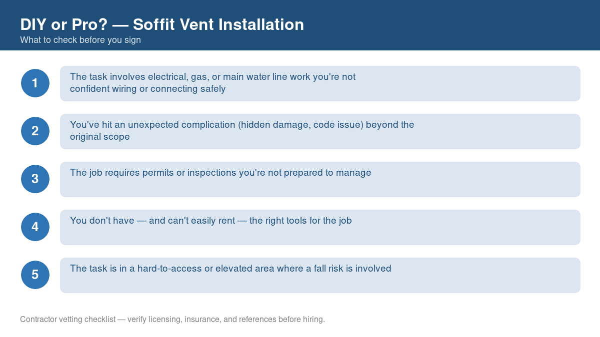 Checklist of signs you should call a professional instead of DIYing soffit vent installation