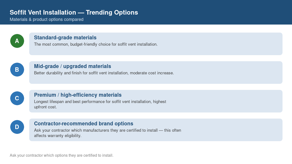 Comparison of trending material and product options for soffit vent installation in 2026