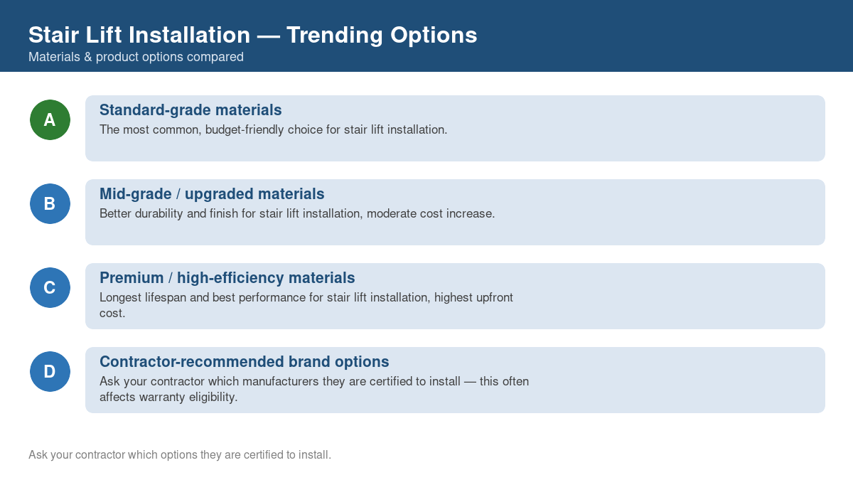 Comparison of trending material and product options for stair lift installation in 2026