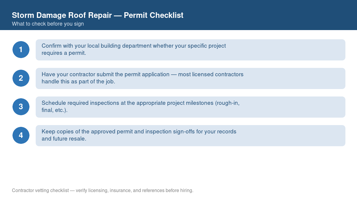 Checklist of steps to get a permit for storm damage roof repair