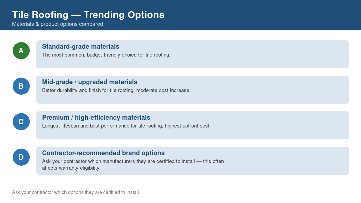 Comparison of trending material and product options for tile roofing in 2026