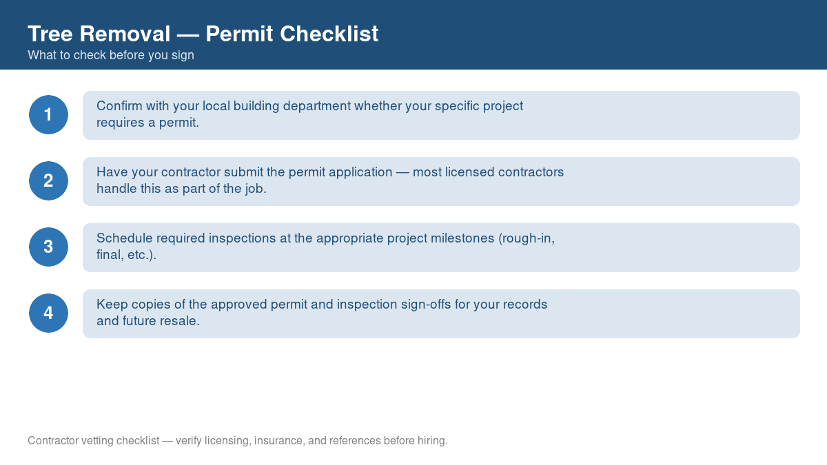 Checklist of steps to get a permit for tree removal