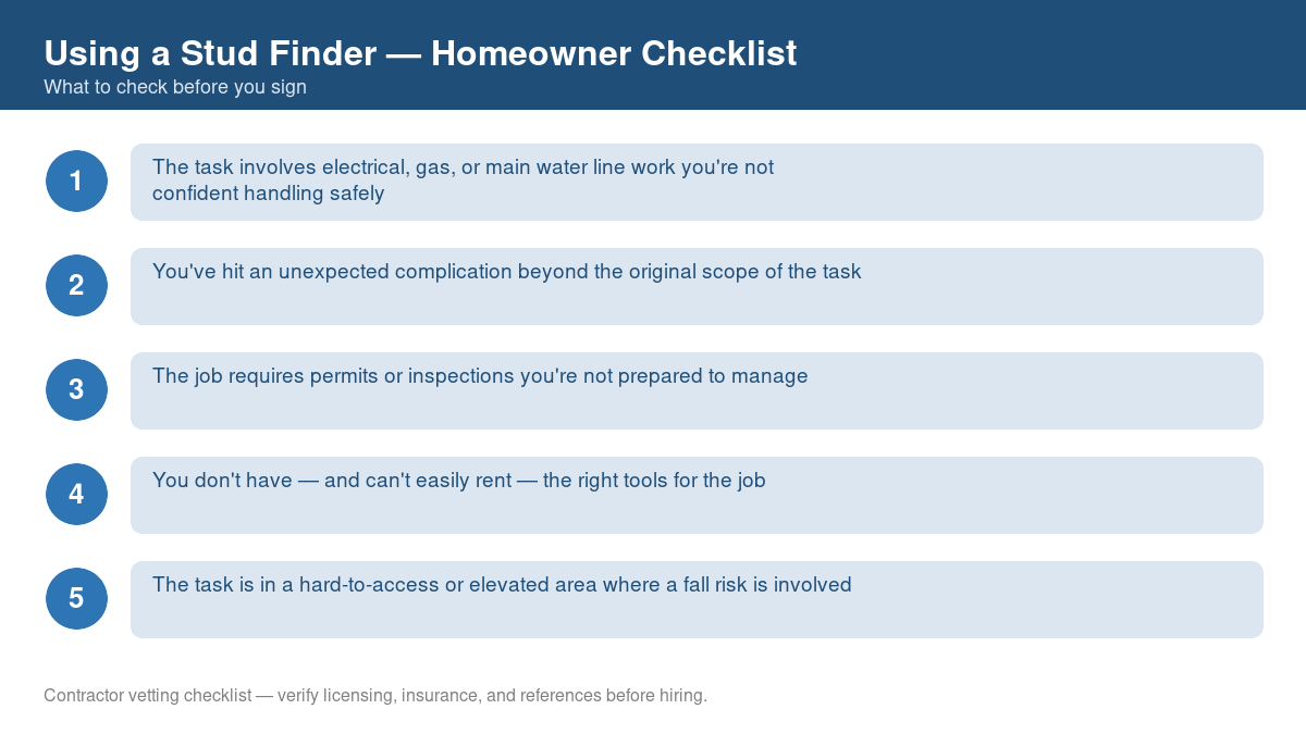 Checklist of steps to take before starting using a stud finder