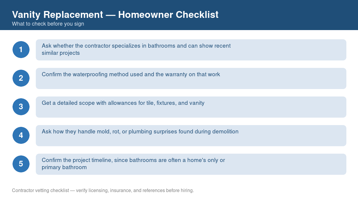 Checklist of steps to take before starting vanity replacement