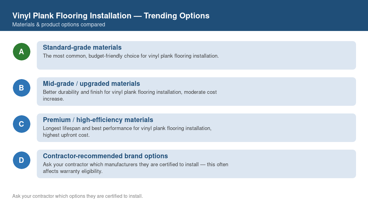 Comparison of trending material and product options for vinyl plank flooring installation in 2026