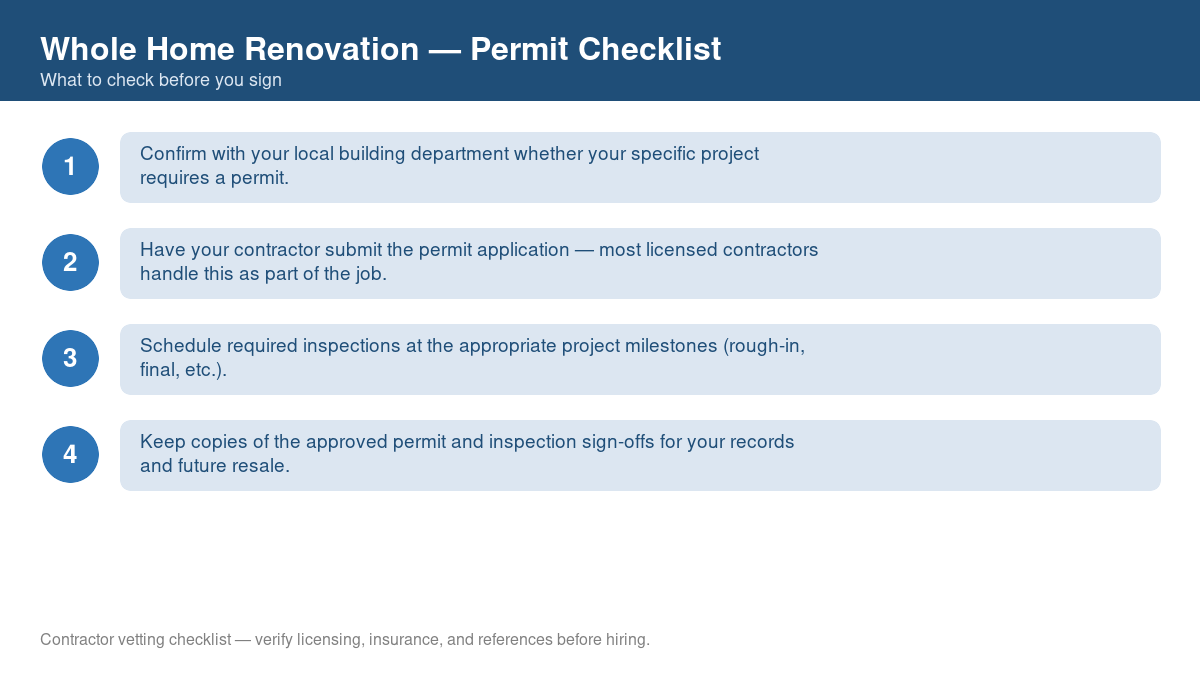 Checklist of steps to get a permit for whole home renovation