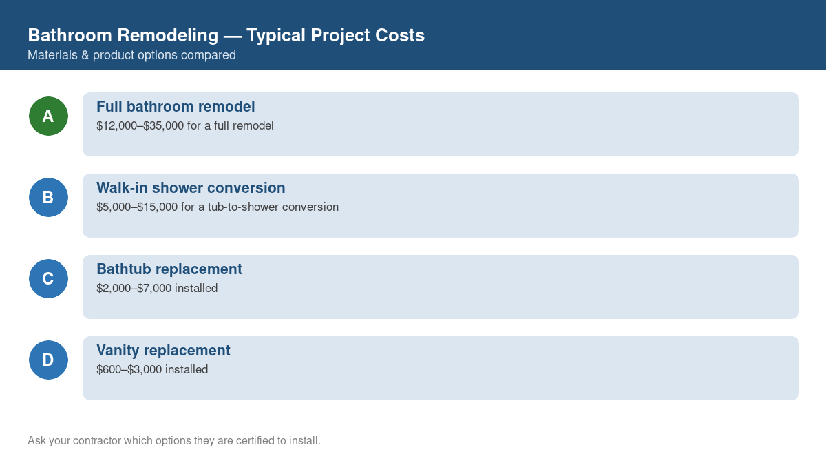 Comparison chart of typical costs for common bathroom remodeling projects