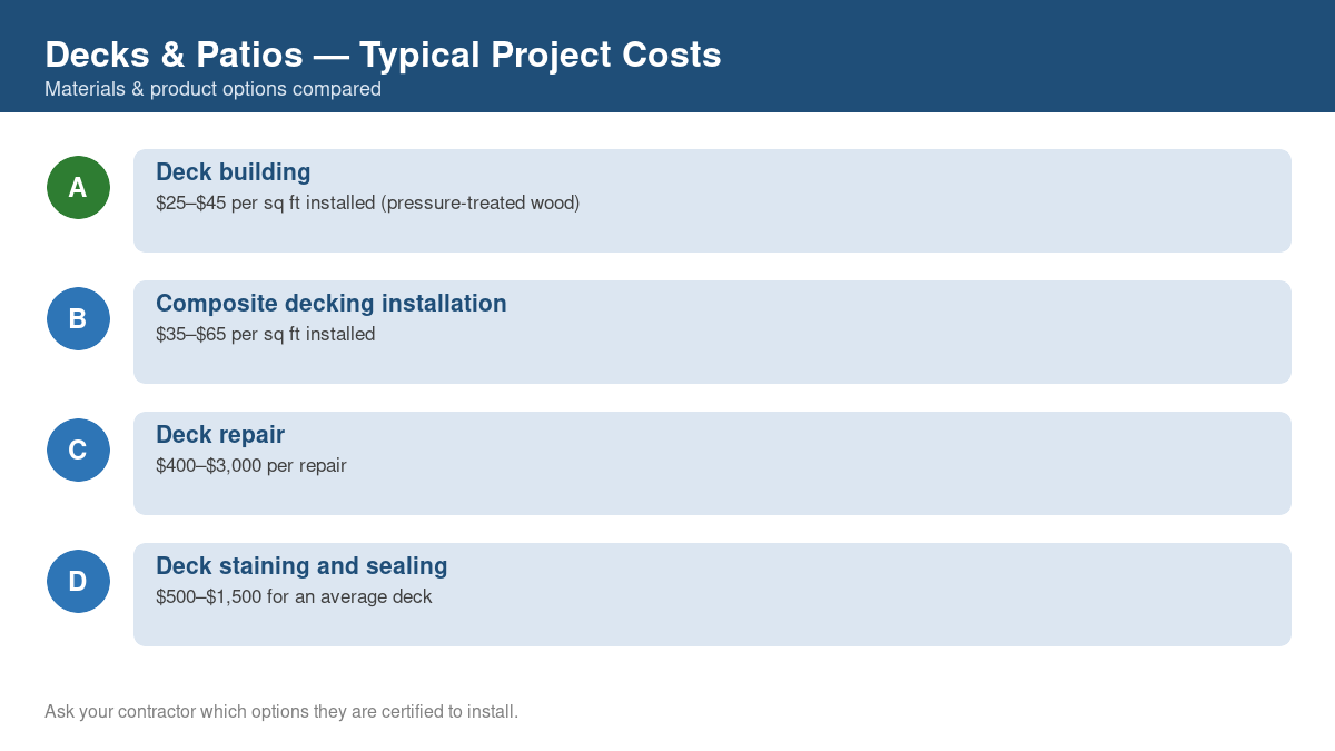 Comparison chart of typical costs for common decks & patios projects