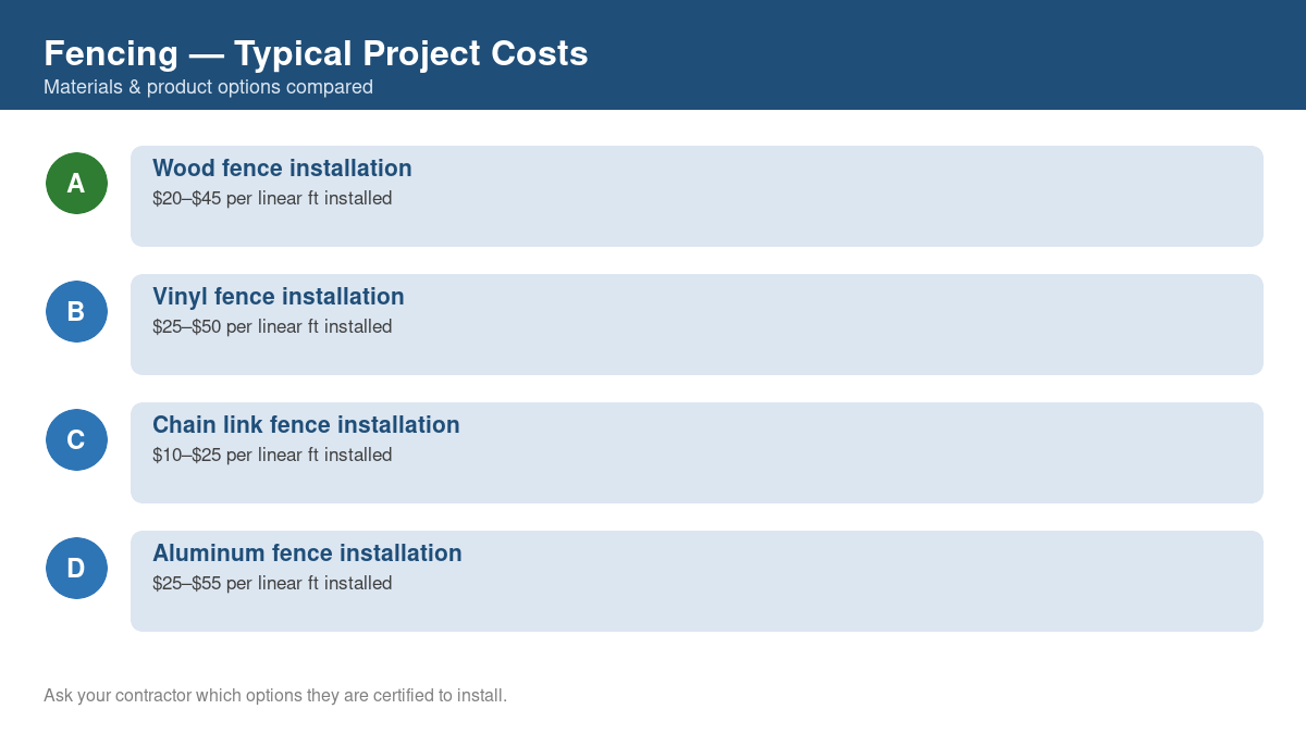 Comparison chart of typical costs for common fencing projects