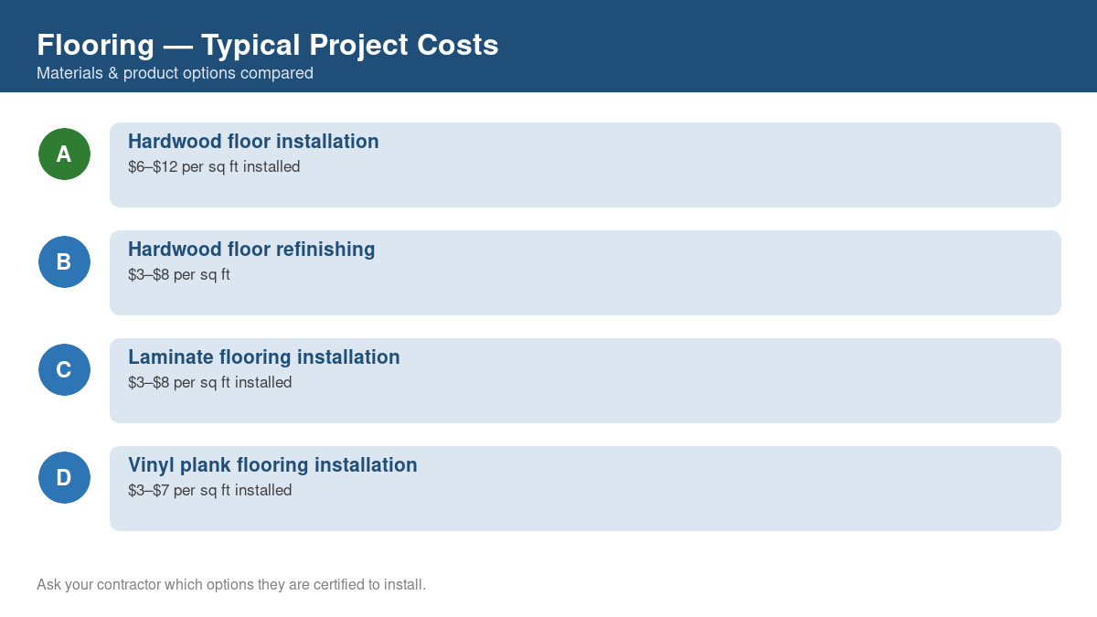 Comparison chart of typical costs for common flooring projects
