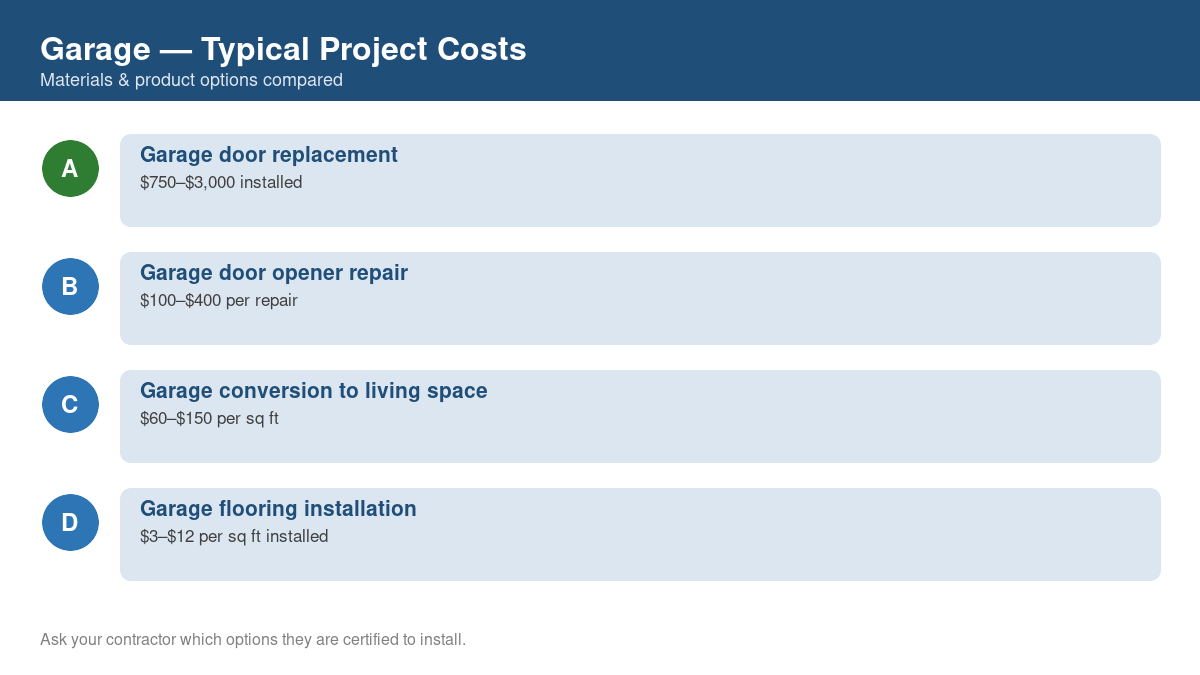 Comparison chart of typical costs for common garage projects