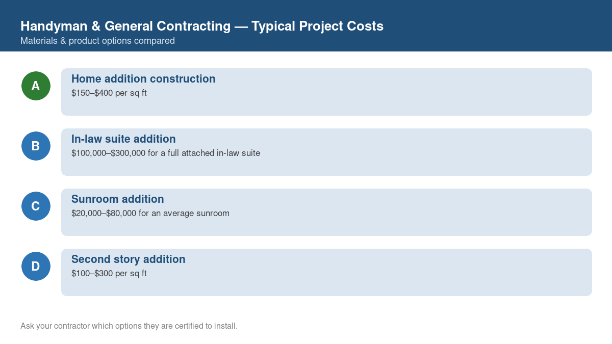 Comparison chart of typical costs for common handyman & general contracting projects