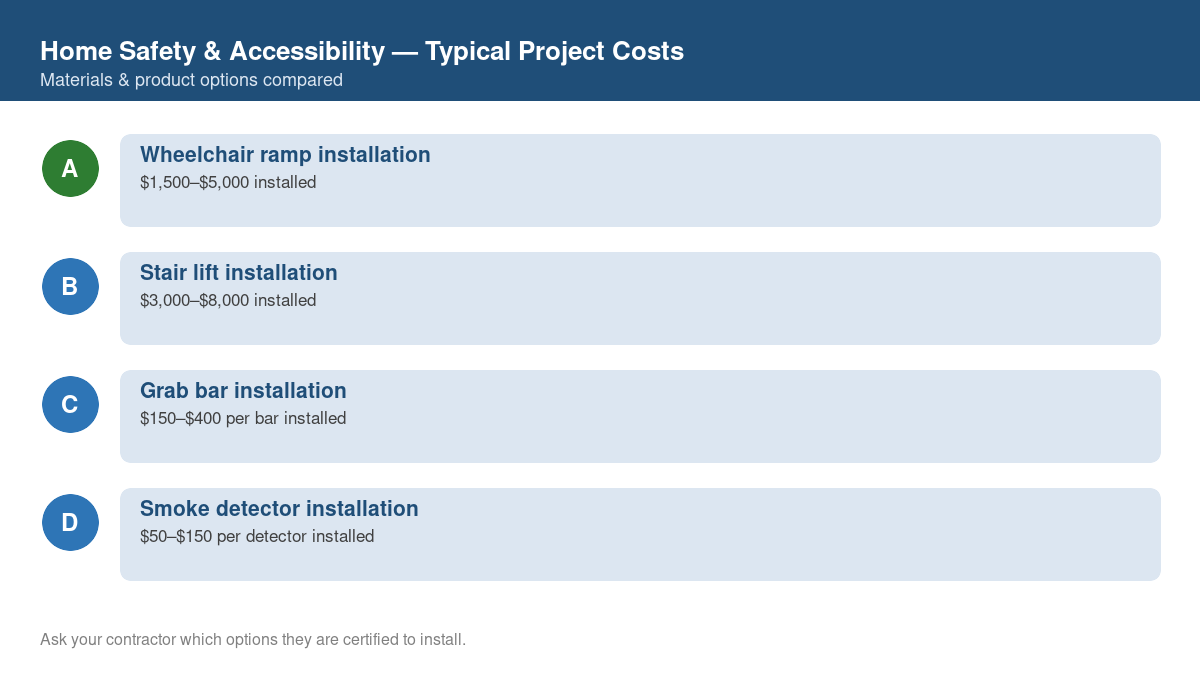 Comparison chart of typical costs for common home safety & accessibility projects