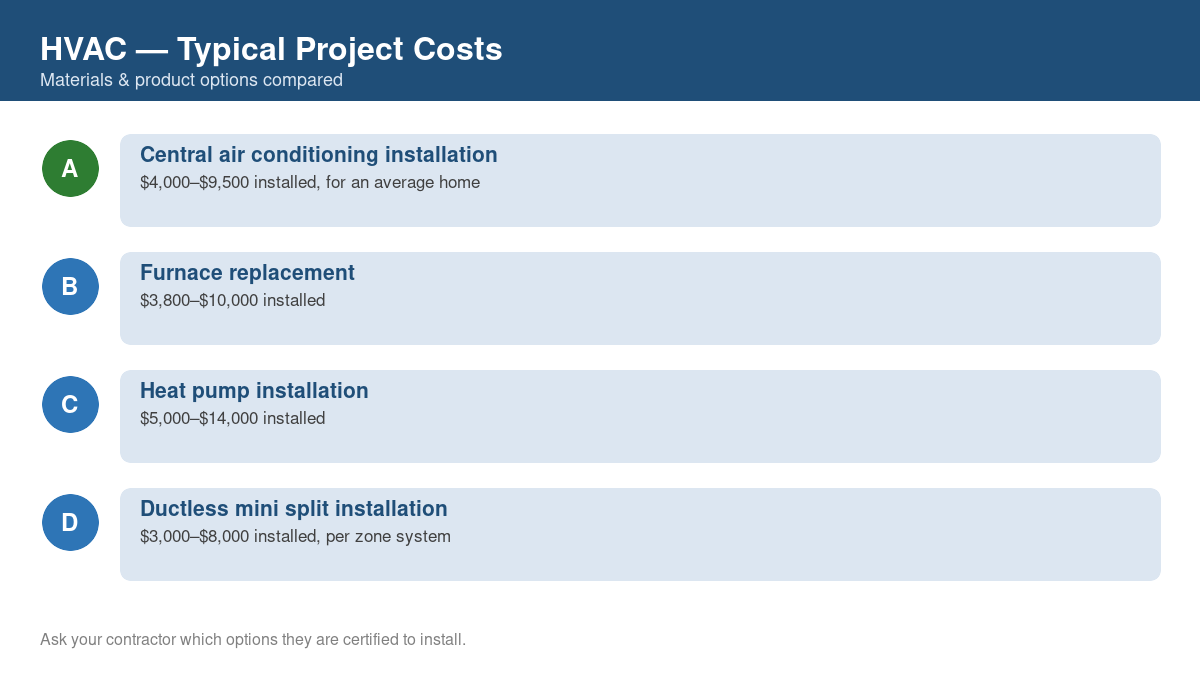Comparison chart of typical costs for common hvac projects