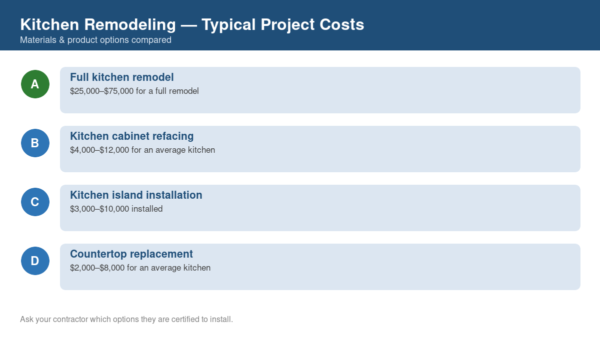 Comparison chart of typical costs for common kitchen remodeling projects