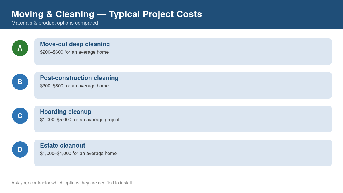 Comparison chart of typical costs for common moving & cleaning projects