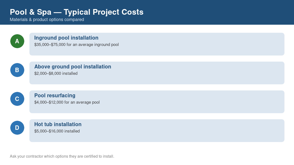 Comparison chart of typical costs for common pool & spa projects