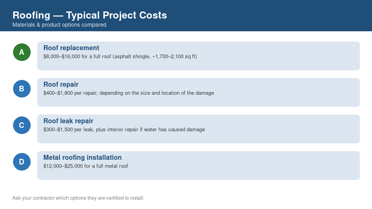 Comparison chart of typical costs for common roofing projects
