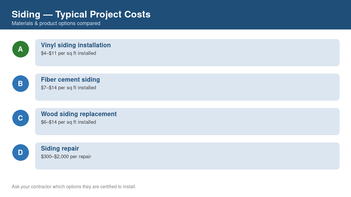 Comparison chart of typical costs for common siding projects